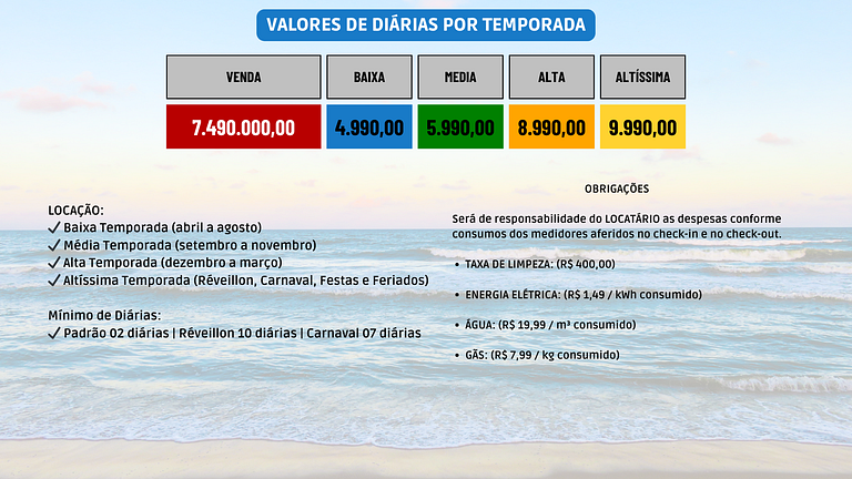Mansão de Luxo 9 Suítes em Praia do Forte – Praia Bella